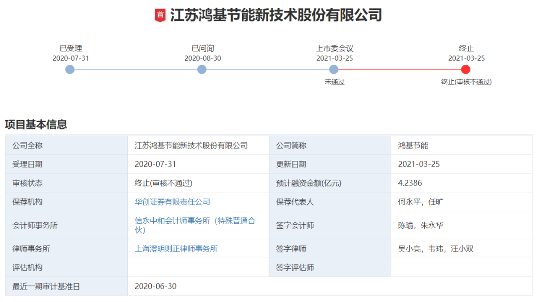 鸿基节能IPO：创业板定位遭质疑