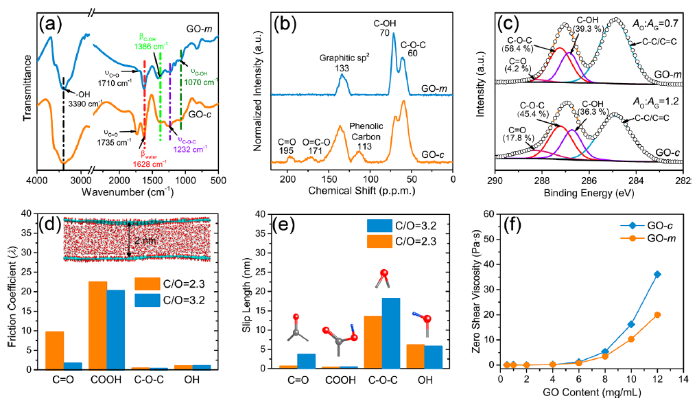 北化工于中振教授/张好斌教授ACS Nano：利用高强宏观薄膜的化学-结构-工程策略实现原始氧化石墨烯的自发规则堆积