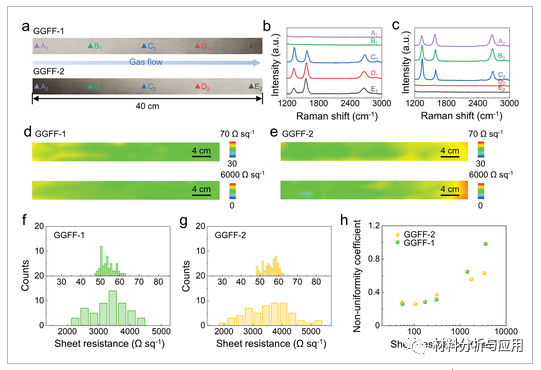 北大刘忠范课题组《Small》：互补CVD法制备大面积均匀石墨烯玻璃纤维织物