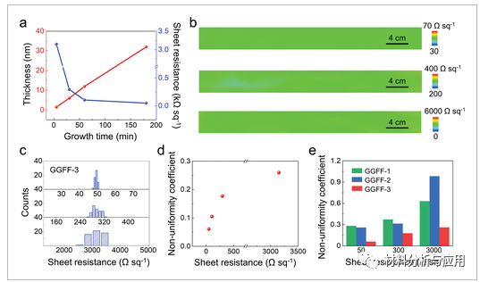 北大刘忠范课题组《Small》：互补CVD法制备大面积均匀石墨烯玻璃纤维织物