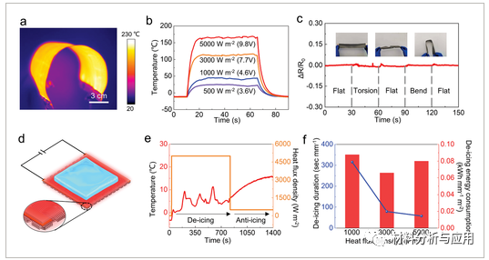 北大刘忠范课题组《Small》：互补CVD法制备大面积均匀石墨烯玻璃纤维织物