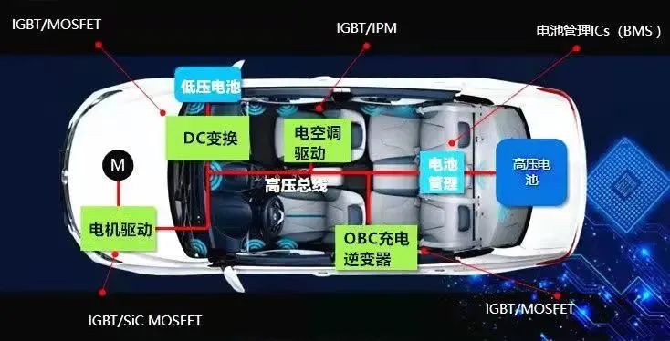 导热硅脂在新能源IGBT驱动模块上的应用