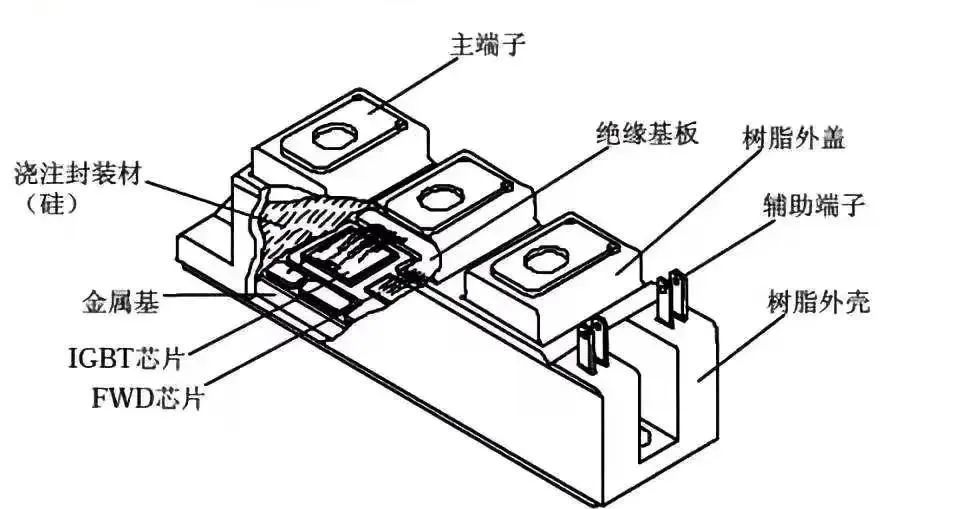 导热硅脂在新能源IGBT驱动模块上的应用