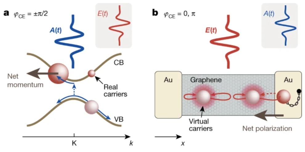 Nature：石墨烯异质结！