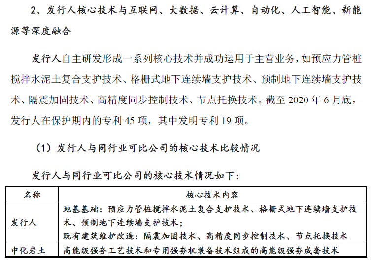 鸿基节能IPO：创业板定位遭质疑