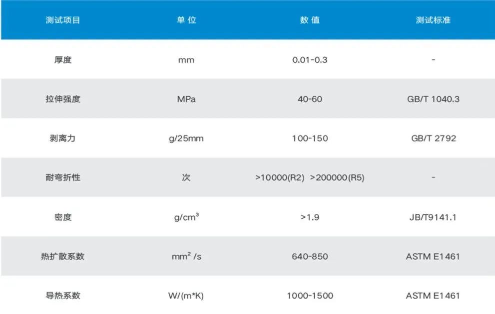小米、荣耀、OPPO等厂商一致选择的热管理方案 哪些企业布局了石墨烯导/散热膜？