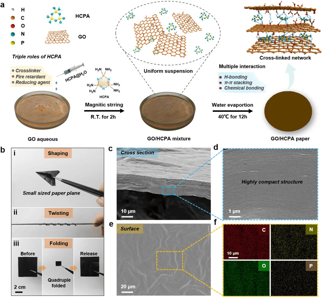 “一石三鸟”：氧化石墨烯基智能薄膜/涂层的设计、火灾预警与防火一体化