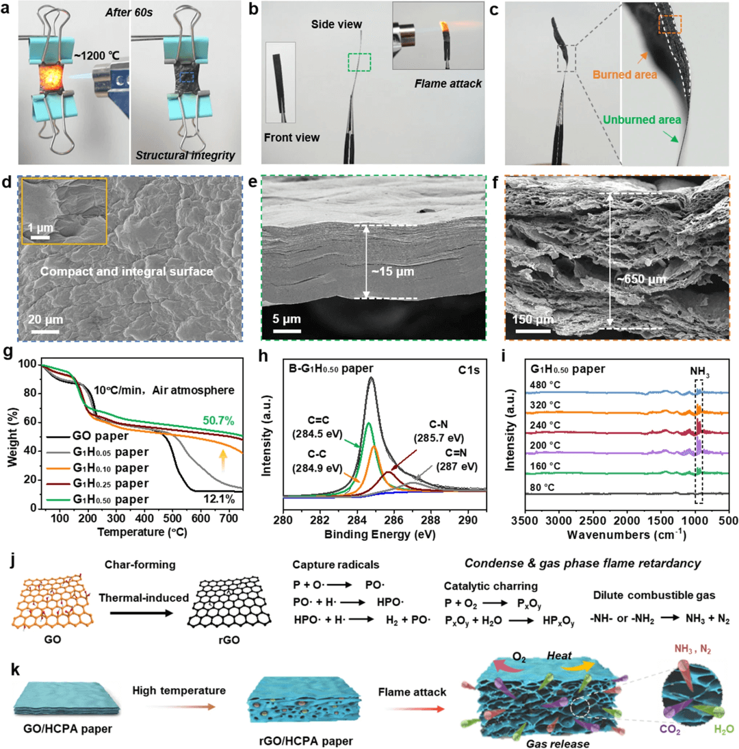 “一石三鸟”：氧化石墨烯基智能薄膜/涂层的设计、火灾预警与防火一体化