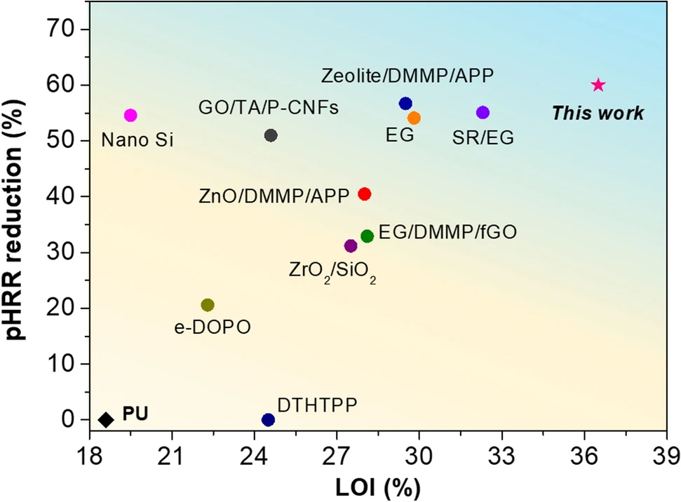 “一石三鸟”：氧化石墨烯基智能薄膜/涂层的设计、火灾预警与防火一体化