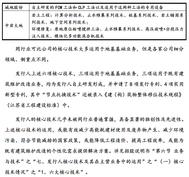 鸿基节能IPO：创业板定位遭质疑