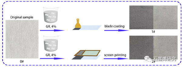 青岛大学纺织服装学院baoliang wei等--涂层方式对石墨烯涂层织物焊接防护服导热系数的影响