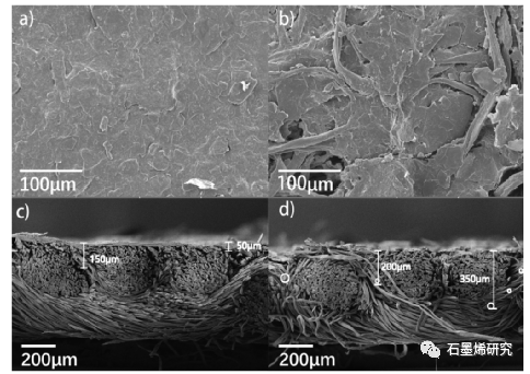 青岛大学纺织服装学院baoliang wei等--涂层方式对石墨烯涂层织物焊接防护服导热系数的影响