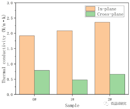 青岛大学纺织服装学院baoliang wei等--涂层方式对石墨烯涂层织物焊接防护服导热系数的影响