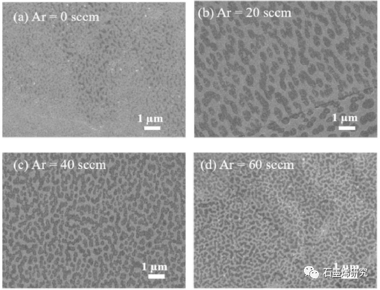 中国航发北京航空材料研究院Na Li等--射频等离子体增强化学气相沉积过程中在受控气氛下石墨烯的成核和生长