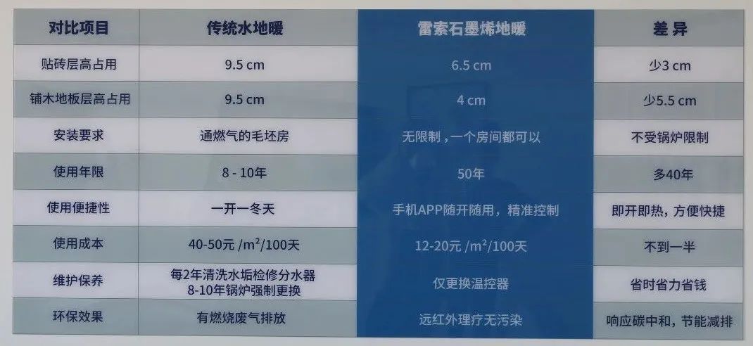 地暖有新选择啦！探工厂一篇说透石墨烯地暖？
