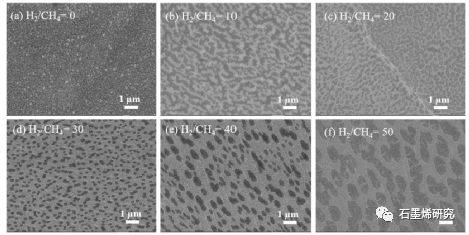 中国航发北京航空材料研究院Na Li等--射频等离子体增强化学气相沉积过程中在受控气氛下石墨烯的成核和生长