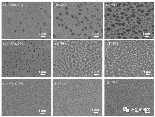 中国航发北京航空材料研究院Na Li等--射频等离子体增强化学气相沉积过程中在受控气氛下石墨烯的成核和生长