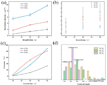 中国航发北京航空材料研究院Na Li等--射频等离子体增强化学气相沉积过程中在受控气氛下石墨烯的成核和生长