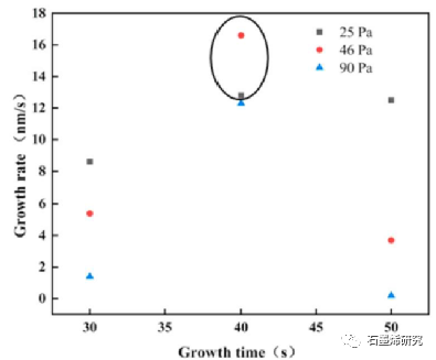 中国航发北京航空材料研究院Na Li等--射频等离子体增强化学气相沉积过程中在受控气氛下石墨烯的成核和生长