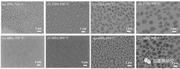 中国航发北京航空材料研究院Na Li等--射频等离子体增强化学气相沉积过程中在受控气氛下石墨烯的成核和生长