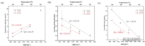 中国航发北京航空材料研究院Na Li等--射频等离子体增强化学气相沉积过程中在受控气氛下石墨烯的成核和生长