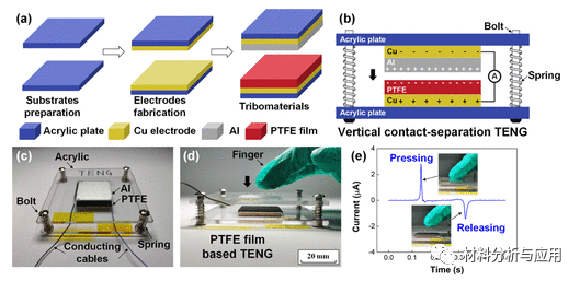 深圳大学《ACS AEM》：石墨烯纳米片增强了PTFE薄膜的摩擦电输出性能