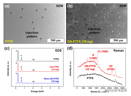 深圳大学《ACS AEM》：石墨烯纳米片增强了PTFE薄膜的摩擦电输出性能