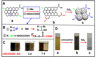 武汉理工大学余火根教授课题组研究工作：羧基功能化石墨烯增强TiO2光催化产氢性能