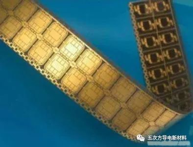 SIM卡模块封装防静电保护带趣事