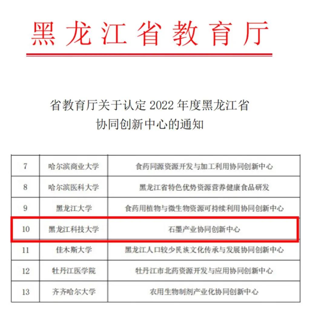 喜报|黑龙江科技大学“石墨产业协同创新中心”获批黑龙江省协同创新中心
