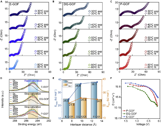 ​Chem：埃米级精准调控氧化石墨层间距，实现锂电池5min快充