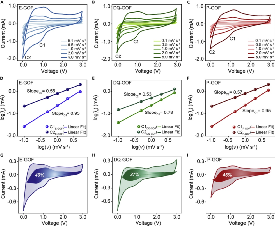 ​Chem：埃米级精准调控氧化石墨层间距，实现锂电池5min快充