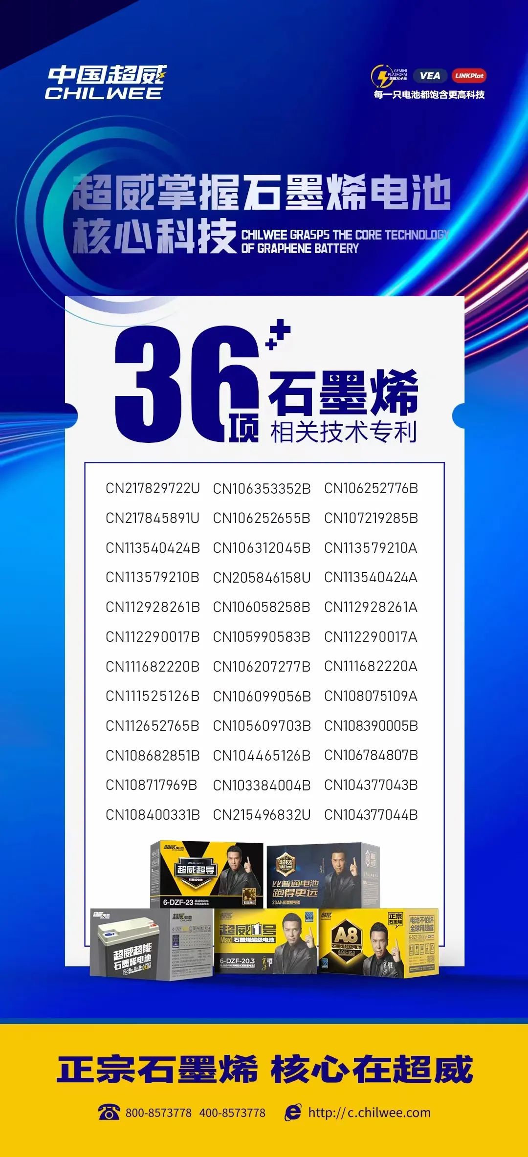 @全体威粉，这里有“一篮子”超威石墨烯电池科技成就！