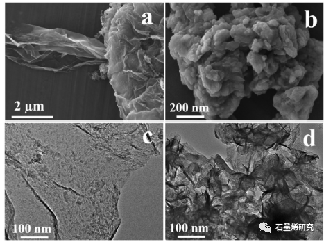 甘肃农业大学理学院lili bo等--在具有高析氢反应活性的类石墨烯n-掺杂碳薄膜上生长的非化学计量mo6s9.5薄膜