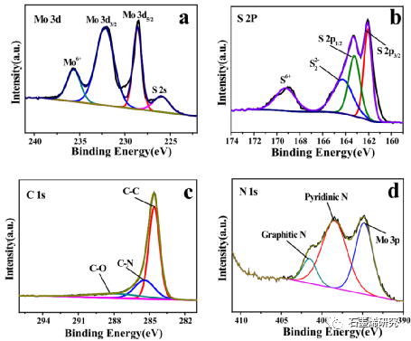 甘肃农业大学理学院lili bo等--在具有高析氢反应活性的类石墨烯n-掺杂碳薄膜上生长的非化学计量mo6s9.5薄膜