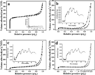 甘肃农业大学理学院lili bo等--在具有高析氢反应活性的类石墨烯n-掺杂碳薄膜上生长的非化学计量mo6s9.5薄膜
