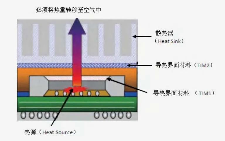 软辉金石墨烯热界面材料，出色的电子元件“降温剂” | 烯博士课堂