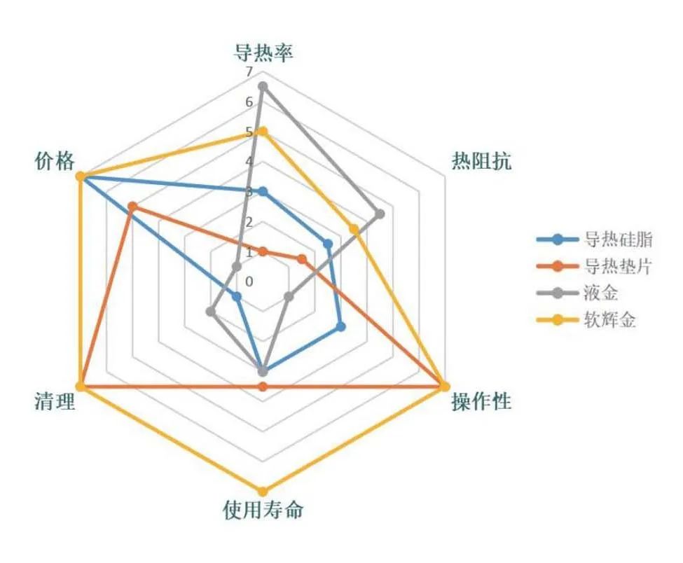 软辉金石墨烯热界面材料，出色的电子元件“降温剂” | 烯博士课堂