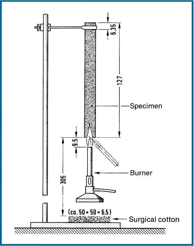 一张图读懂UL黄卡各项数字、符号！塑料工程师必备