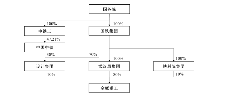 关联交易占比近9成 毛利率走低订单大幅缩水 金鹰重工如何能上创业板？