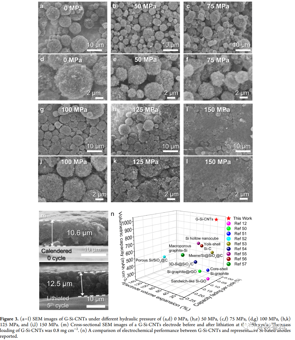 UCLA卢云峰教授团队Nano Letters：球形石墨烯-碳纳米管镶嵌硅实现高机械弹性锂离子电池负极材料