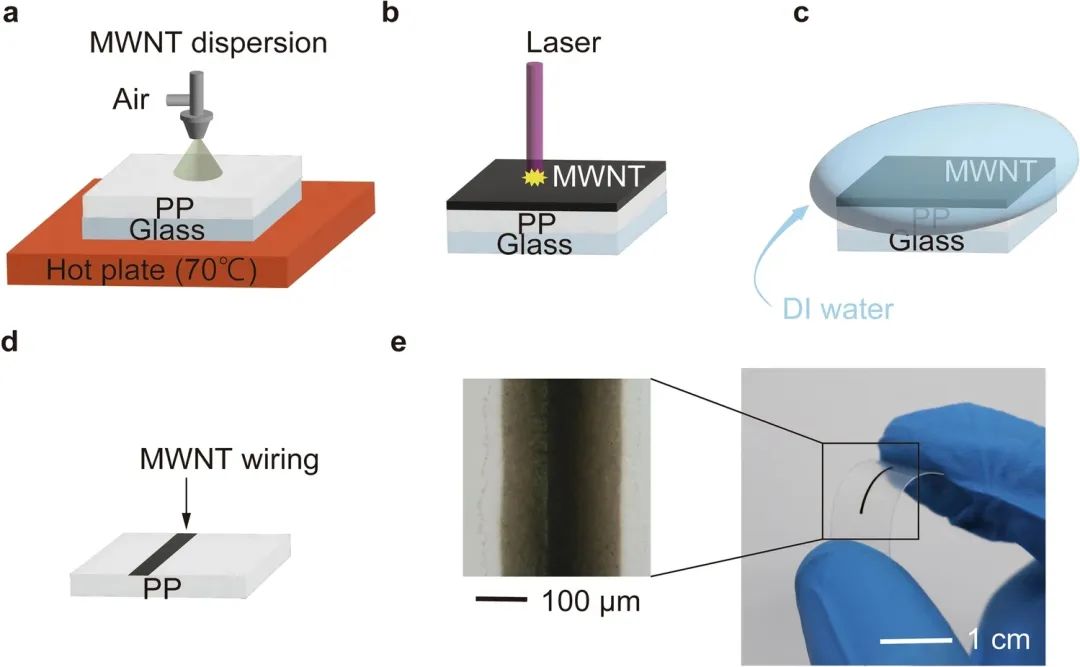 《Scientific Reports》：在塑料薄膜上直接形成电阻可控的碳纳米管布线