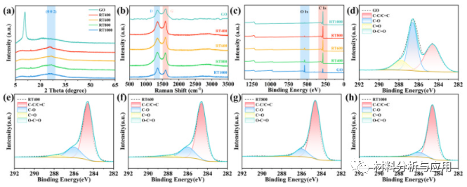 四川大学《Carbon》：简易制备大尺寸还原氧化石墨烯，用于高效微波吸收器