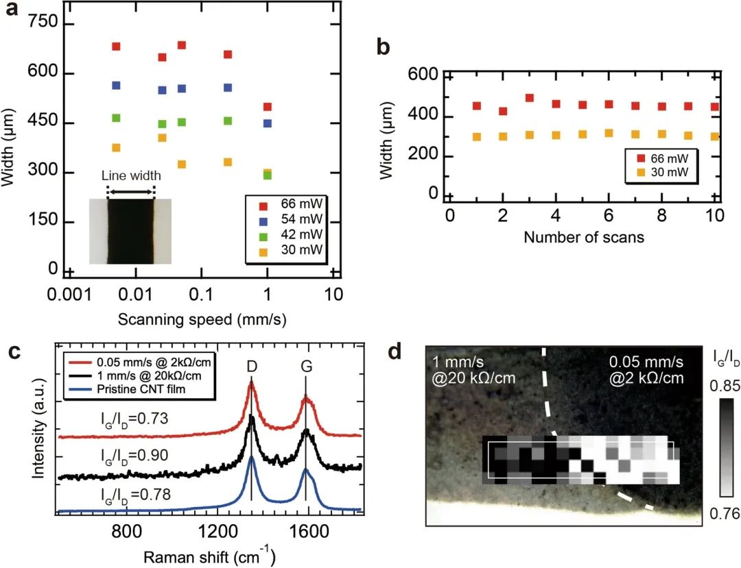 《Scientific Reports》：在塑料薄膜上直接形成电阻可控的碳纳米管布线