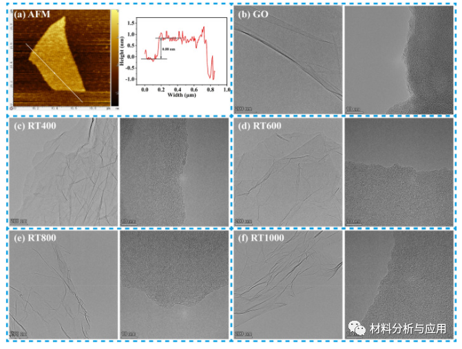 四川大学《Carbon》：简易制备大尺寸还原氧化石墨烯，用于高效微波吸收器
