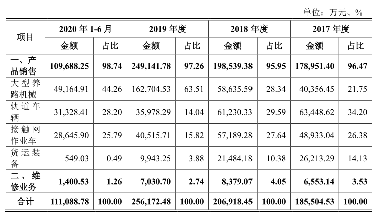 关联交易占比近9成 毛利率走低订单大幅缩水 金鹰重工如何能上创业板？