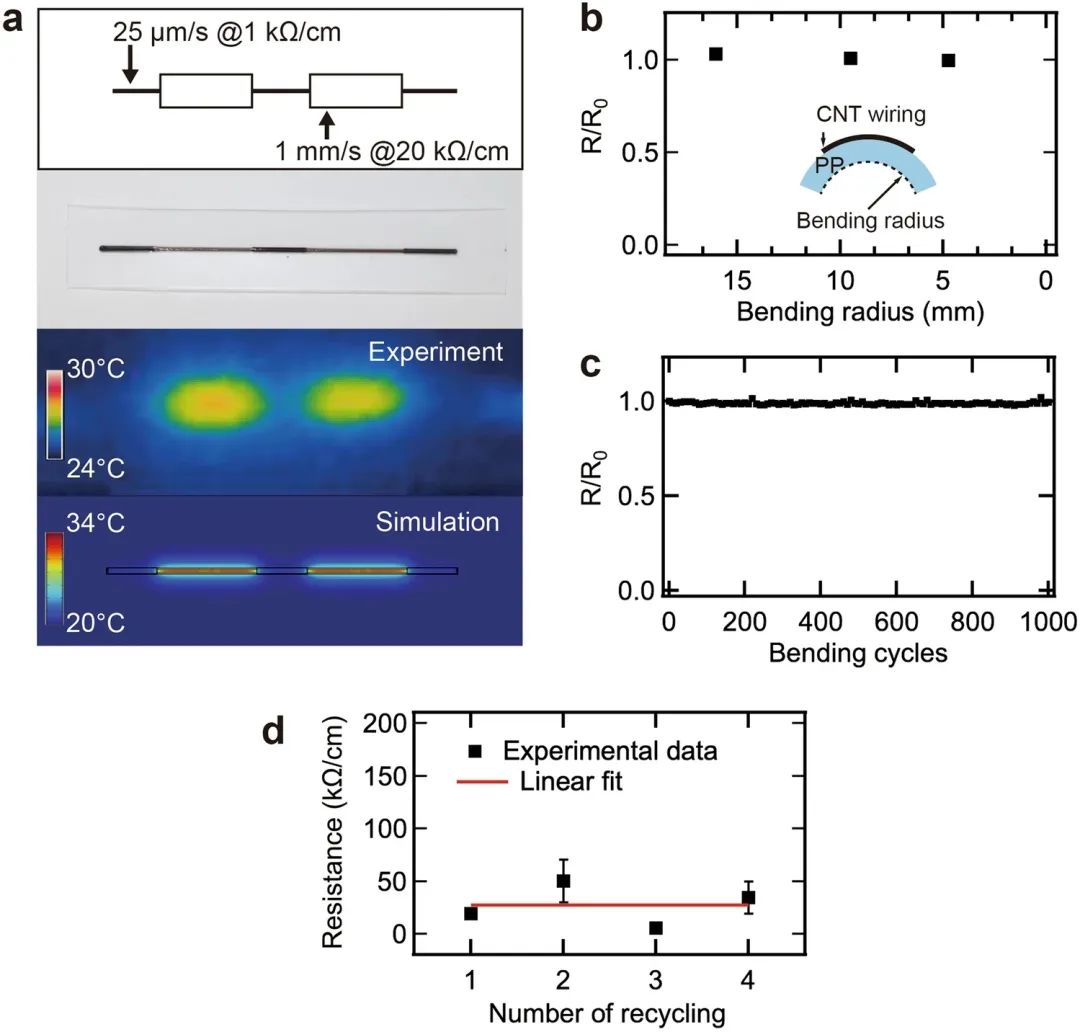 《Scientific Reports》：在塑料薄膜上直接形成电阻可控的碳纳米管布线