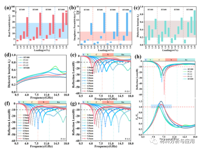 四川大学《Carbon》：简易制备大尺寸还原氧化石墨烯，用于高效微波吸收器