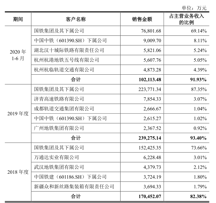 关联交易占比近9成 毛利率走低订单大幅缩水 金鹰重工如何能上创业板？