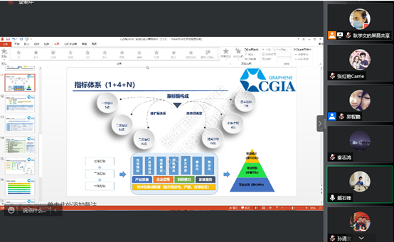 《石墨烯材料开发制造能力等级评价》团体标准研讨会顺利召开